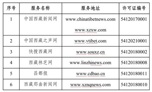 西藏自治区互联网新闻信息服务单位许可信息